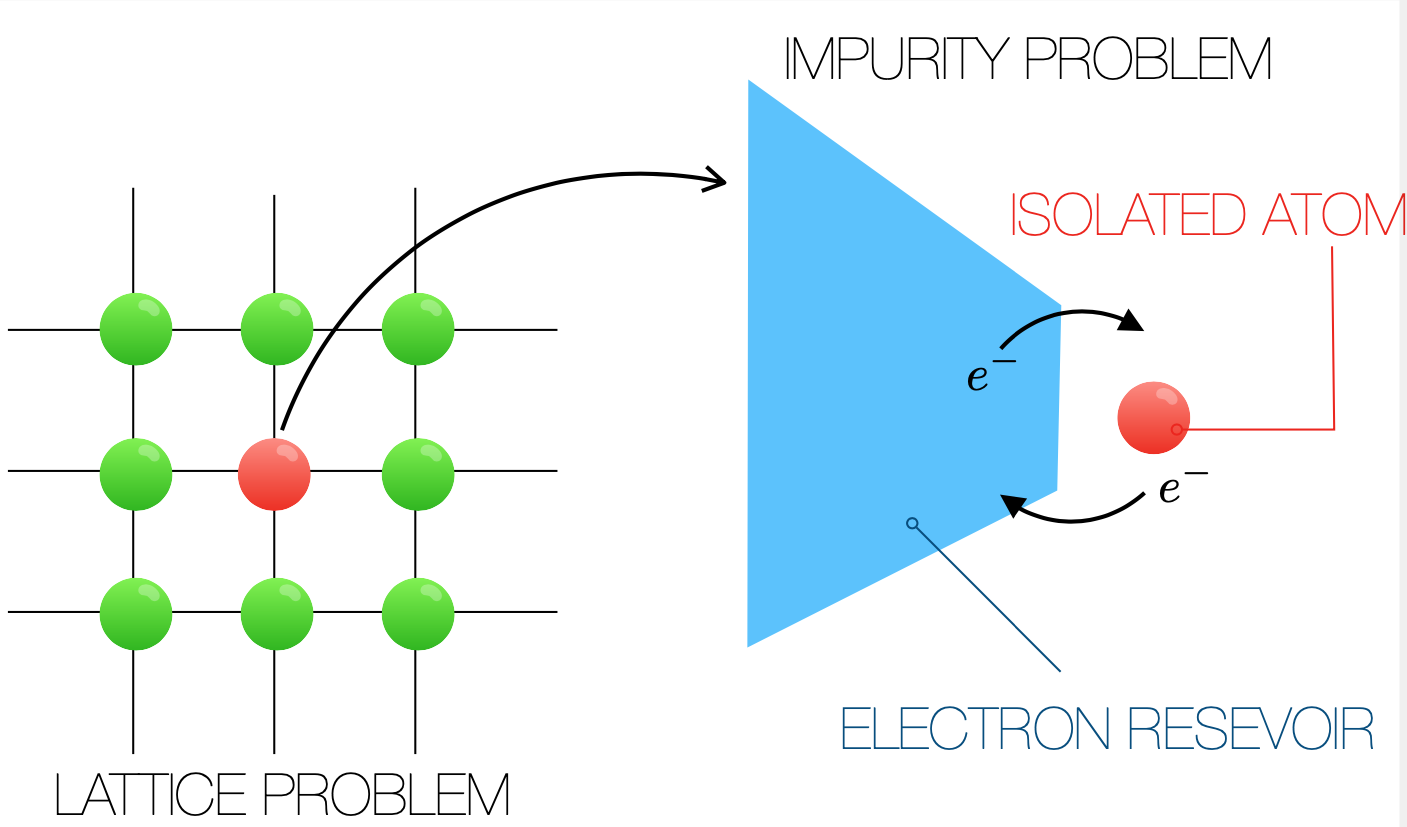 dmft schematic